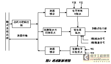 數字集成電路測試系統的設計原理與實踐