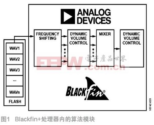 一種用于高壓集成電路的基準電壓源設計